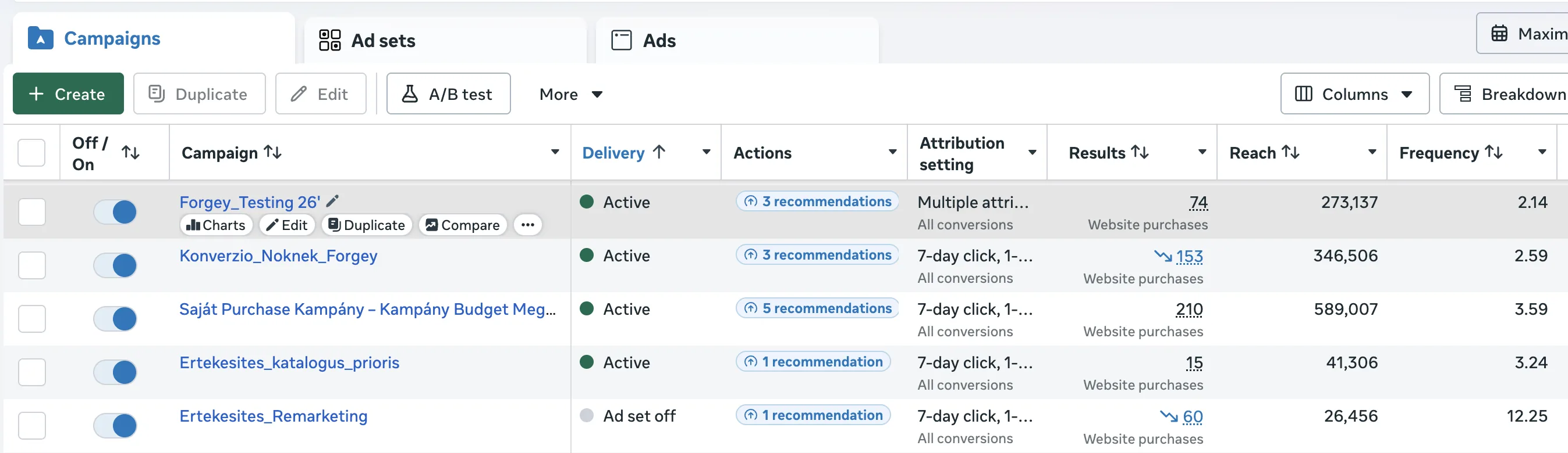 Forgey, Öt párhuzamos kampánysín · Meta Ads Manager