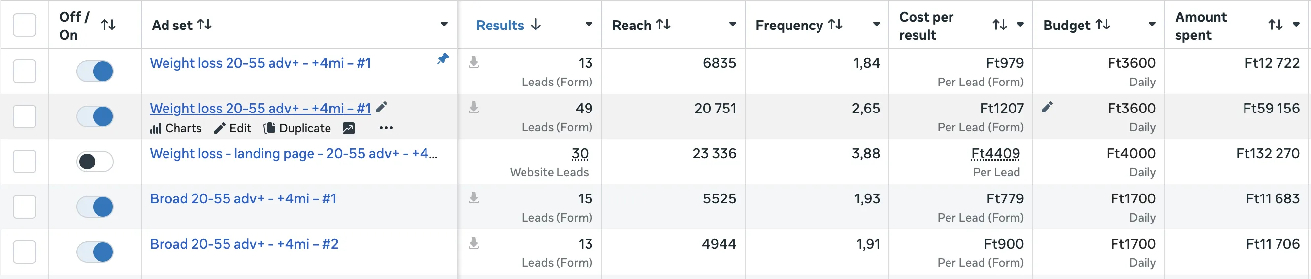 Herkules Fitness, Lead-form pivot · Advantage+ vs Broad · 4-mérföldes lokális célzás