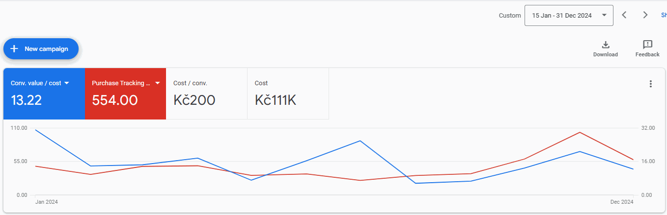 DLNSK Komfort Store, Google Ads