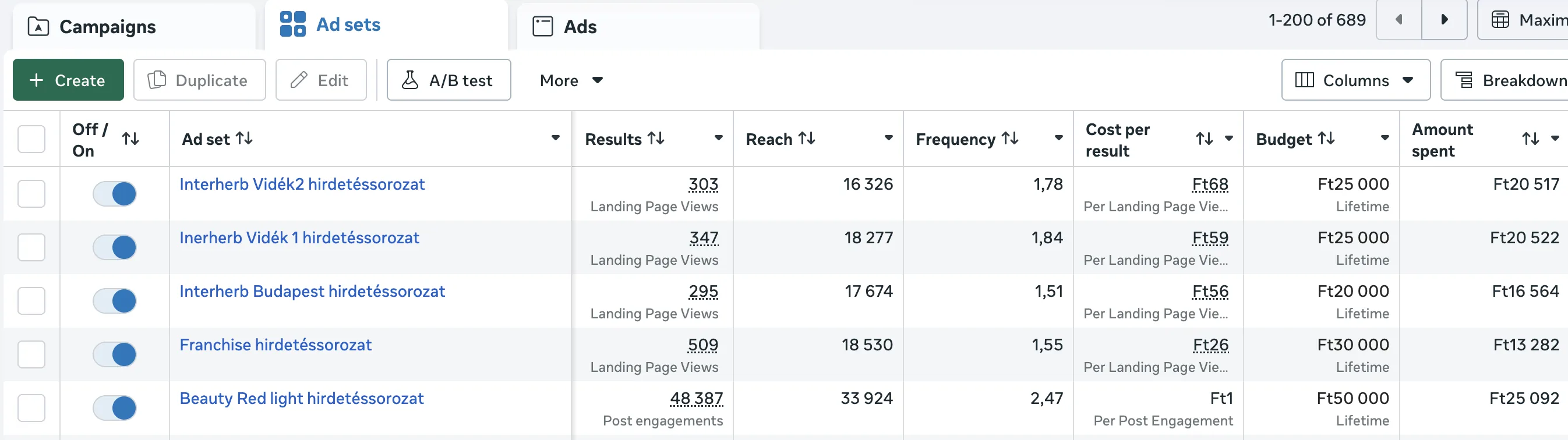 Kiwisun + Interherb (multi-brand portfolio), Multi-brand account · 689 ad set · LPV + Engagement