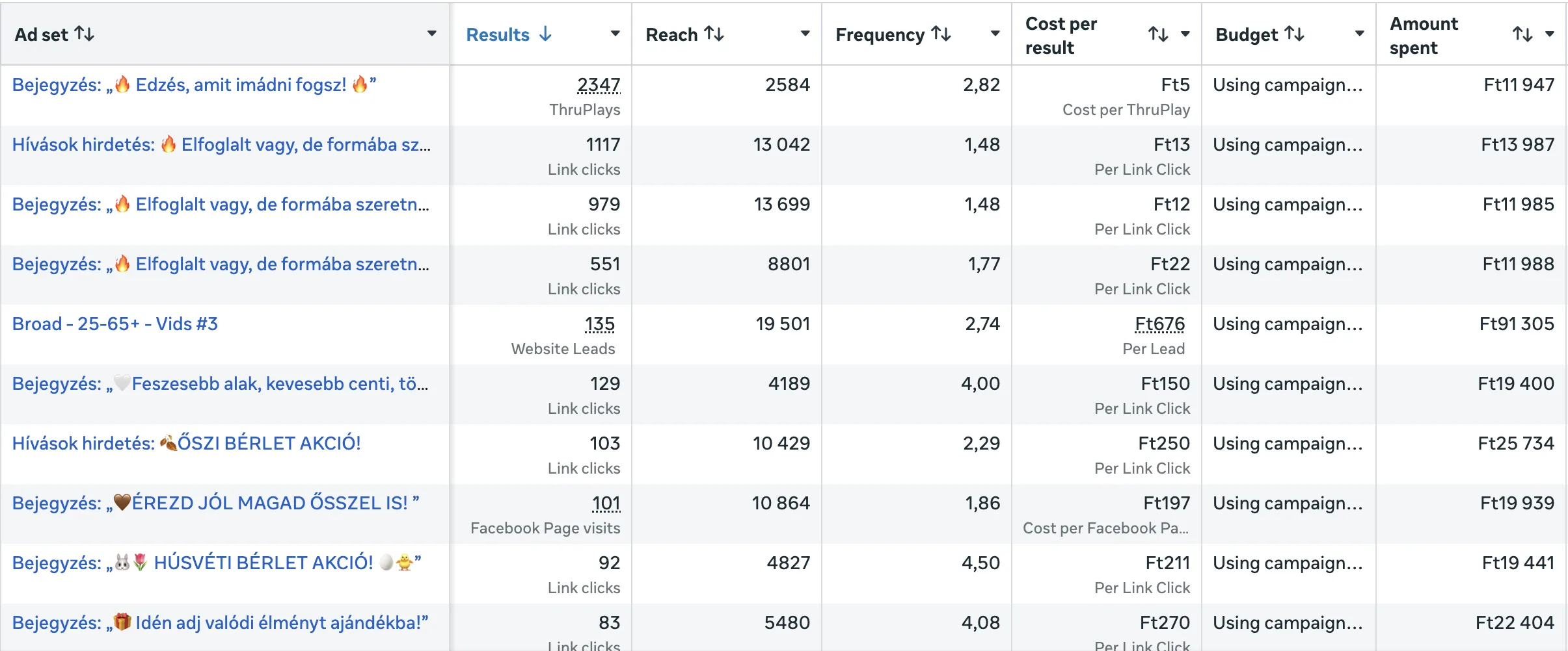 TowerShape, 10+ ad set · Content + Call + Lead vegyes funnel