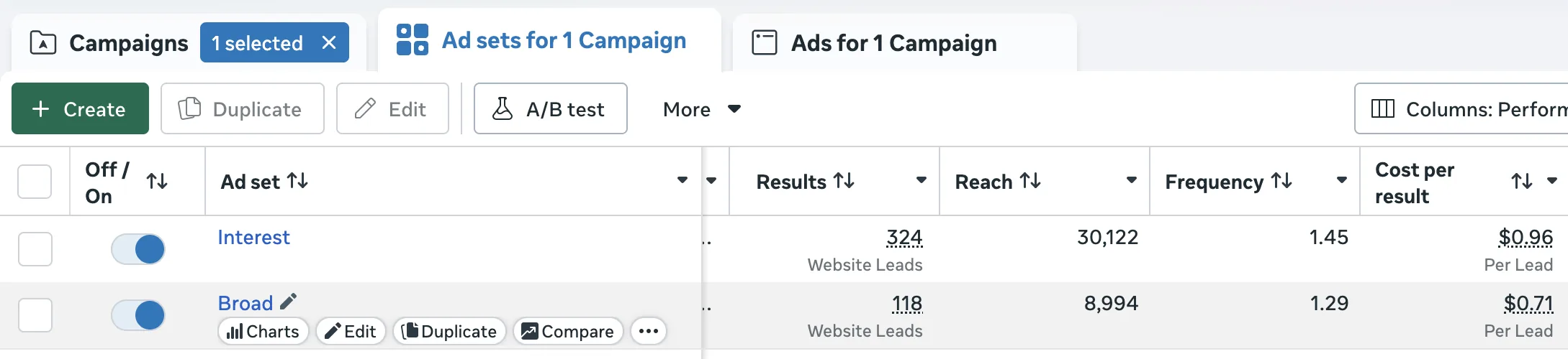 Bali Marci FX (TraderzFX), Lead-funnel ad set teszt · Interest vs Broad